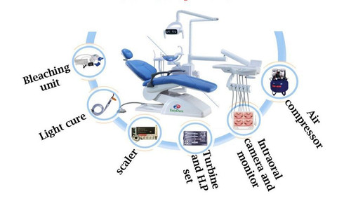 یونیت دندانپزشکی